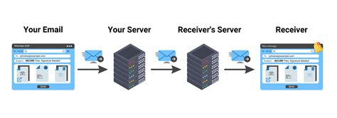 Sender To Receiver Information Hdfc