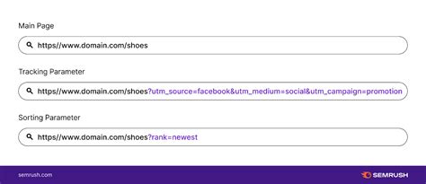 sending query parameters in url