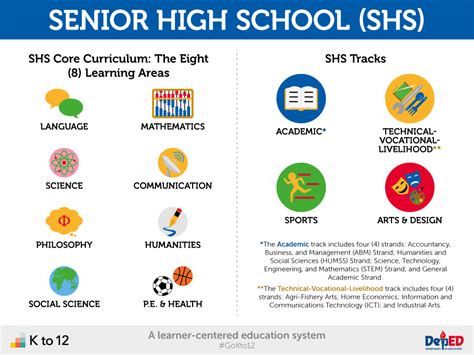 senior high school subjects philippines