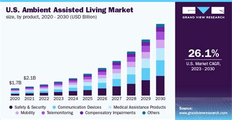 senior living industry trends 2023