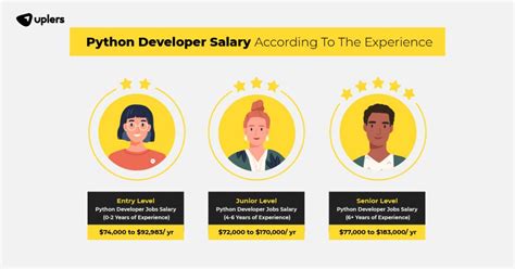 senior python developer salary philippines