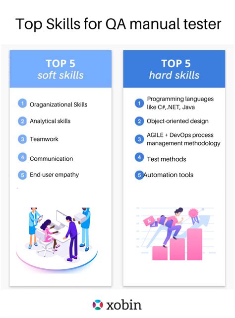 senior qa tester interview questions