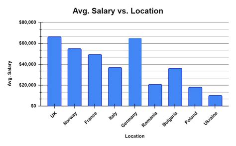 senior ruby on rails developer salary