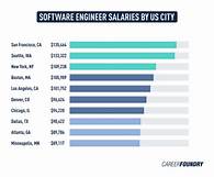 senior software engineer salary atlanta