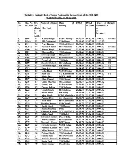 seniority list of education department