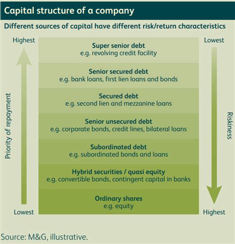 seniority ranking of bonds