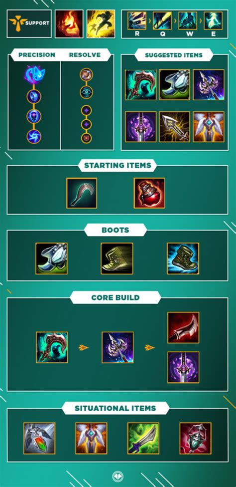 senna build guide support