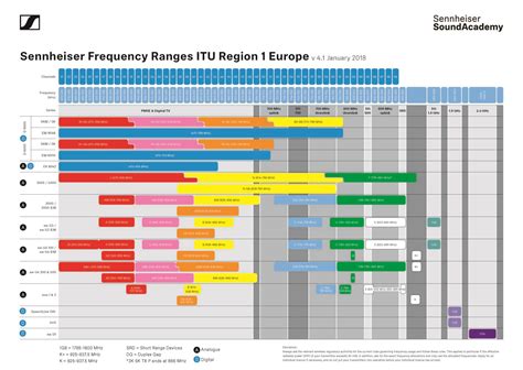 Sennheiser Frequency Bands