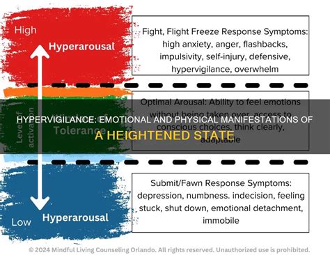 sensation heightened