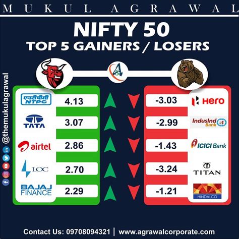 sensex today gainers and losers