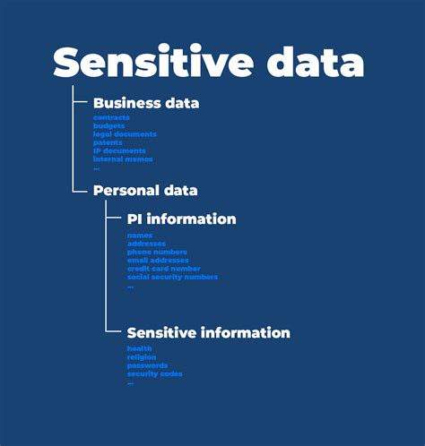 sensible data or sensitive data