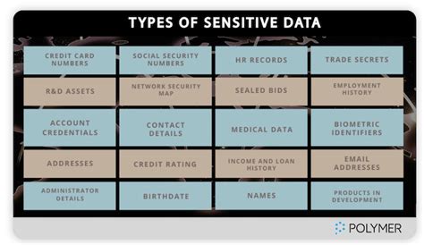 sensitive customer data examples
