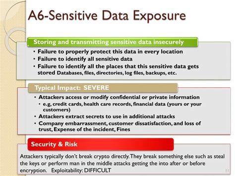sensitive data exposure example