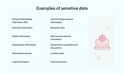 sensitive data sample