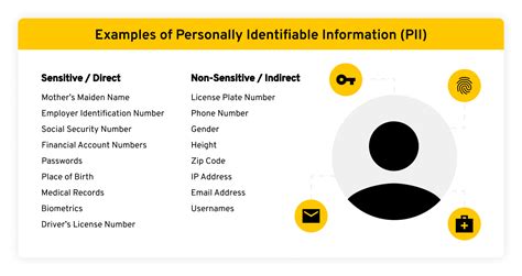 sensitive pii data examples