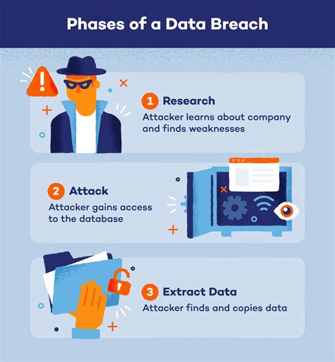 sensitive source data breach examples