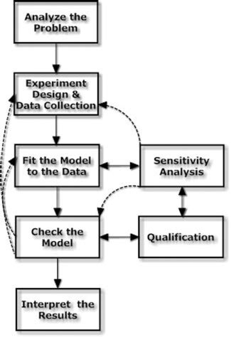 sensitivity analysis data science