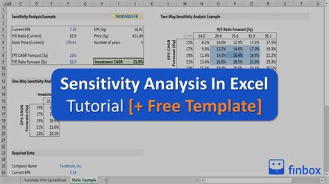 sensitivity analysis example excel