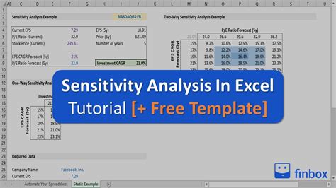 sensitivity analysis excel template free
