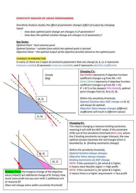 sensitivity analysis in linear programming notes