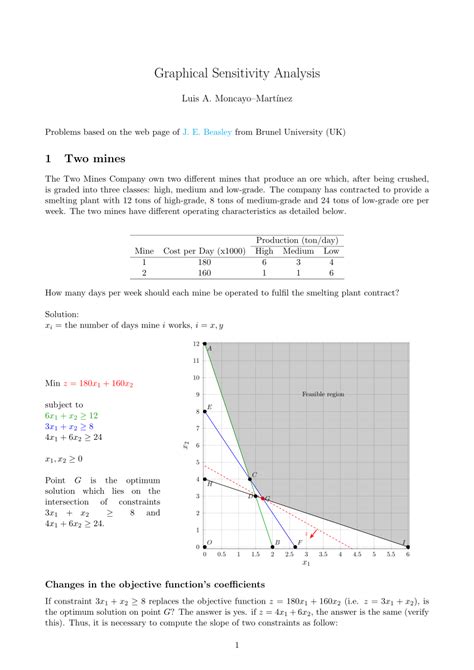 sensitivity analysis in linear programming pdf notes