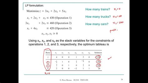 sensitivity analysis in operations research example
