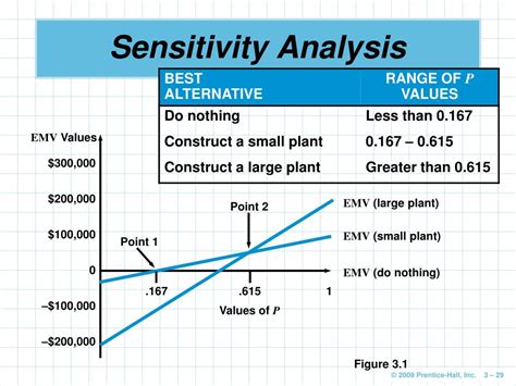 sensitivity analysis meaning