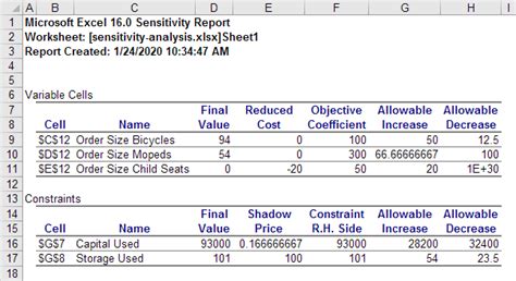 sensitivity analysis report example