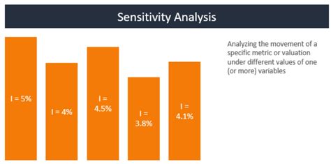 sensitivity analysis vs stress testing