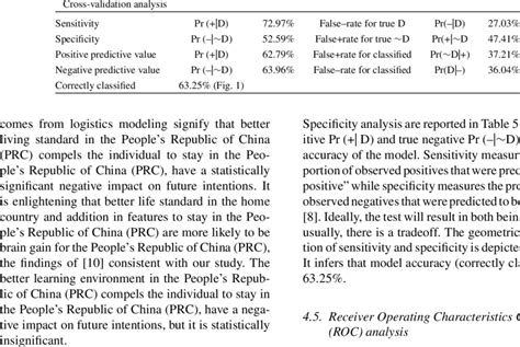 sensitivity and specificity analysis