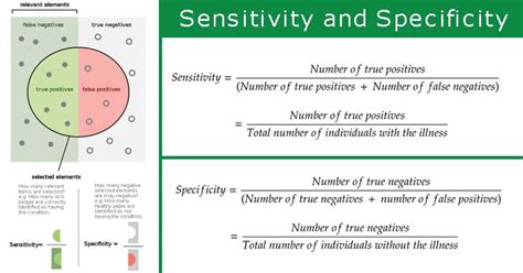sensitivity and specificity defined