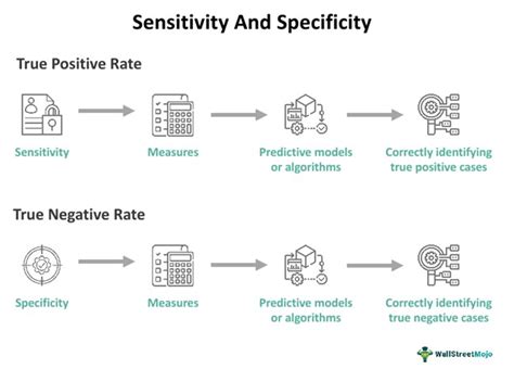 sensitivity definition chemistry