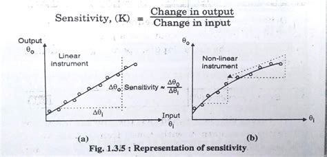 sensitivity definition in measurement