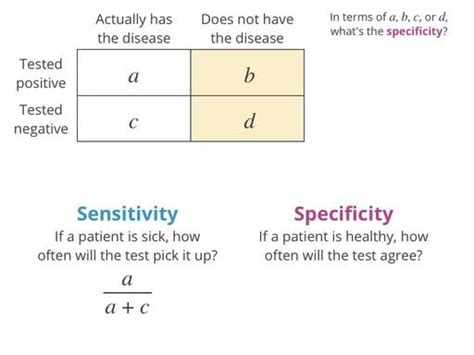 sensitivity in statistics meaning