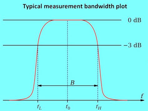 Sensor Bandwidth Meaning
