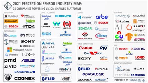 Sensor Brands