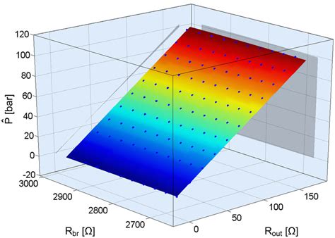 Sensor Calibration Function