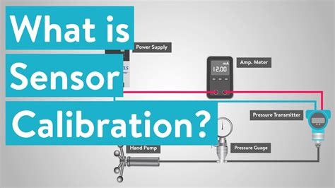 Sensor Calibration Meaning