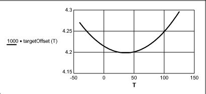 Sensor Compensation Function