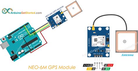 Sensor De Gps Arduino