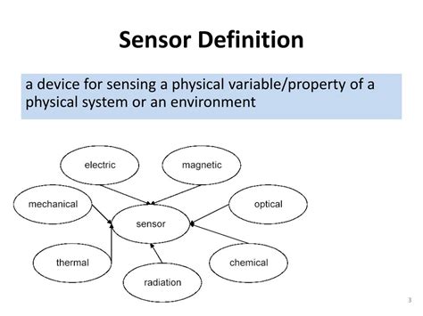 Sensor Definition Science