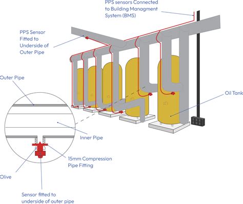Sensor Detect Electrical