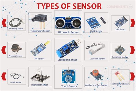Sensor Devices Examples