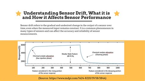 Sensor Drift Definition