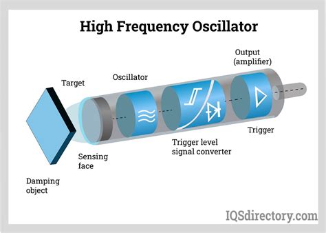 Sensor For High Frequency
