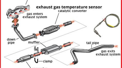 Sensor In Exhaust