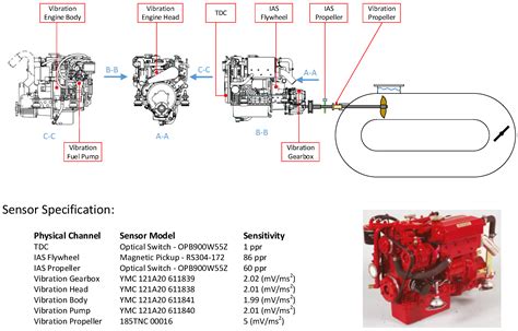 Sensor In Marine Engine