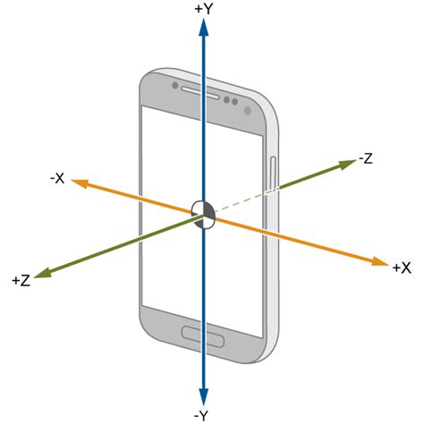 Sensor Linear Acceleration Android