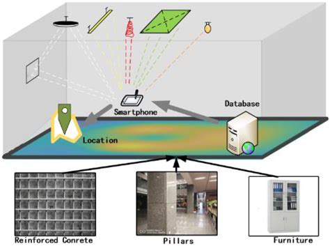 Sensor Localization Applications