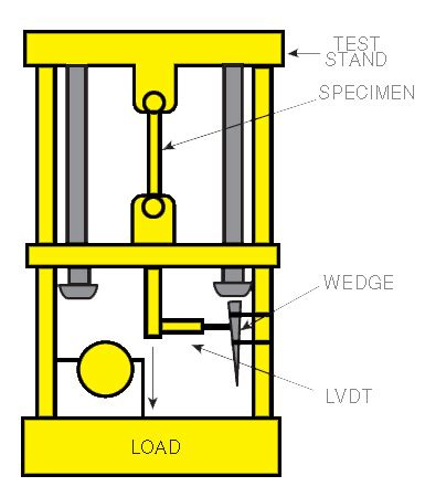 Sensor Lvdt Aplicaciones